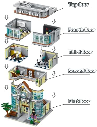 JMBricklayer Science Museum Building Set